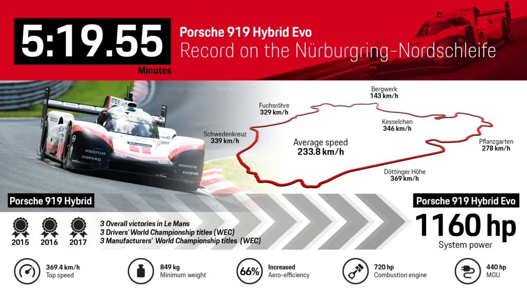 Récord Nürburgring Porsche 919 Hybrid 2